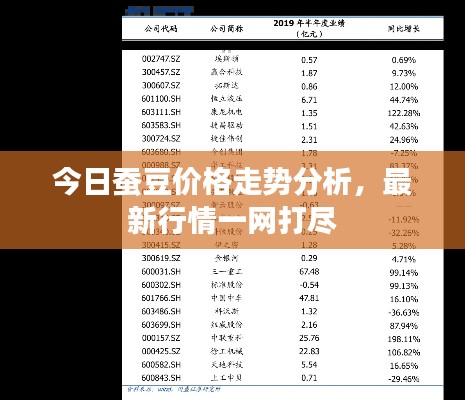今日蚕豆价格走势分析，最新行情一网打尽