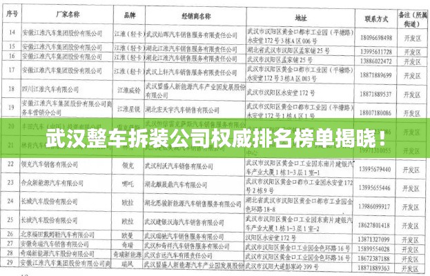 武汉整车拆装公司权威排名榜单揭晓！