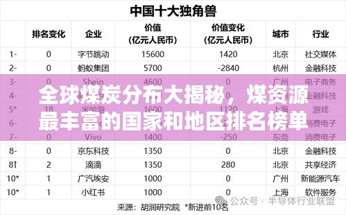 全球煤炭分布大揭秘，煤资源最丰富的国家和地区排名榜单出炉！