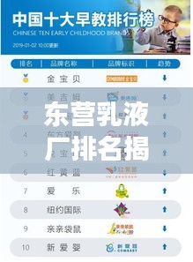 东营乳液厂排名揭晓，十大品牌榜单重磅出炉！