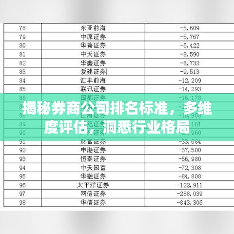 揭秘券商公司排名标准，多维度评估，洞悉行业格局
