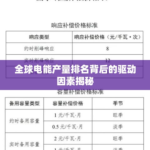 全球电能产量排名背后的驱动因素揭秘