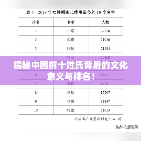 揭秘中国前十姓氏背后的文化意义与排名！