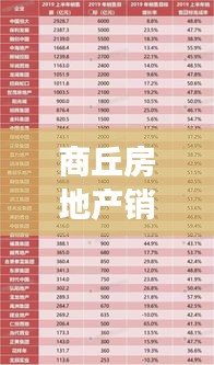 商丘房地产销售前十榜单揭晓，市场繁荣与趋势一目了然