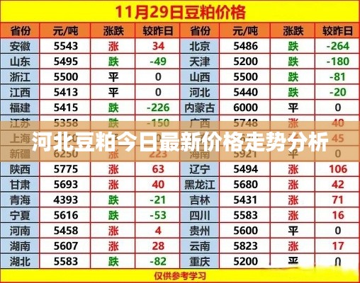 河北豆粕今日最新价格走势分析