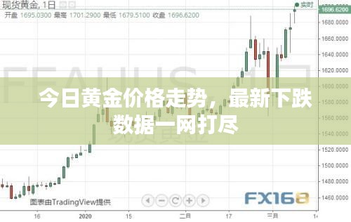 今日黄金价格走势，最新下跌数据一网打尽