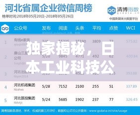 独家揭秘，日本工业科技公司排名榜单！