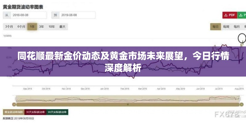 同花顺最新金价动态及黄金市场未来展望，今日行情深度解析