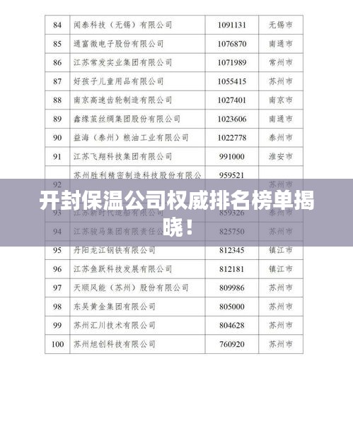 开封保温公司权威排名榜单揭晓！