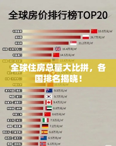 全球住房总量大比拼，各国排名揭晓！