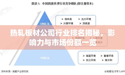 热轧板材公司行业排名揭秘，影响力与市场份额一览