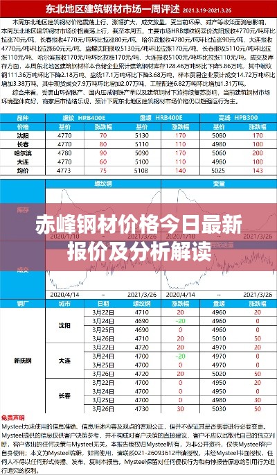 赤峰钢材价格今日最新报价及分析解读