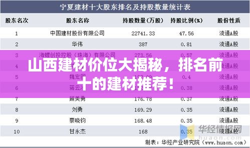 山西建材价位大揭秘，排名前十的建材推荐！