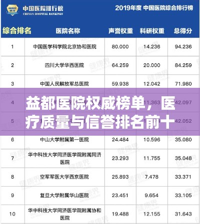 益都医院权威榜单，医疗质量与信誉排名前十