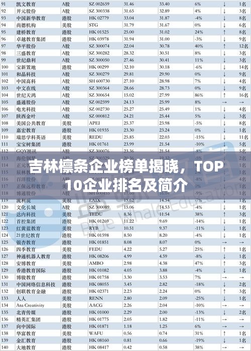 吉林檩条企业榜单揭晓，TOP10企业排名及简介