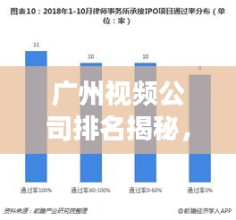 广州视频公司排名揭秘，行业深度分析重磅出炉！