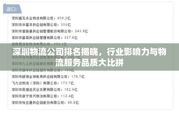 深圳物流公司排名揭晓，行业影响力与物流服务品质大比拼