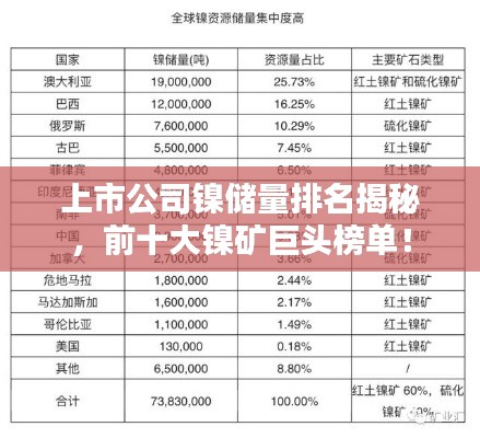 上市公司镍储量排名揭秘，前十大镍矿巨头榜单！