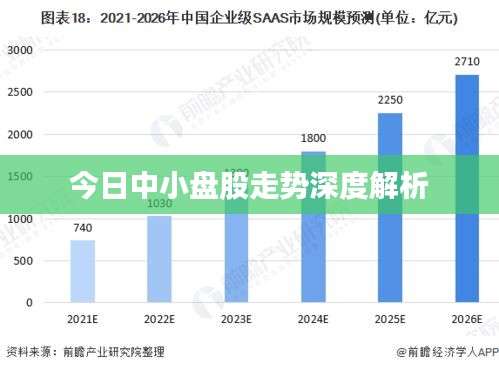 今日中小盘股走势深度解析