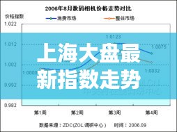 上海大盘最新指数走势分析今日报告