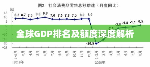 全球GDP排名及额度深度解析